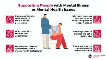 Mental health issues refer to any kind of problem with how we think, feel, or behave, while mental illness refers to diagnosable health conditions. There are numerous differences between the two, including their symptoms and treatments. 